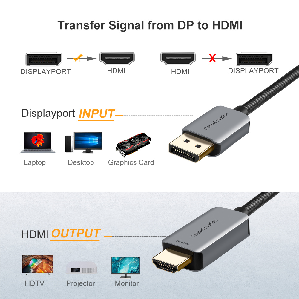 CableCreation Active DisplayPo - đánh giá và giá 4 Hdmi Multi Monitor Video Card 4K
